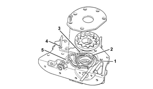 INTRODUCTION - ENGINE LUBRICATION