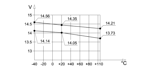 INTRODUCTION - CURRENT GENERATION