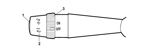 CRUISE CONTROL SYSTEM