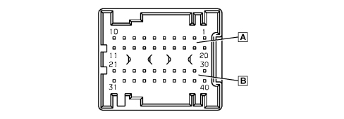 MULTI-FUNCTION COMPONENTS