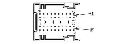 MULTI-FUNCTION COMPONENTS