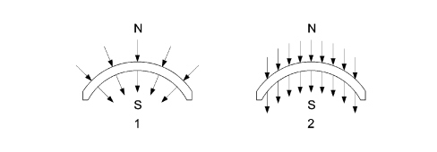 INTRODUCTION - ENGINE STARTING