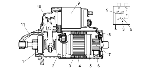 INTRODUCTION - ENGINE STARTING