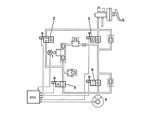 INTRODUCTION - BRAKES