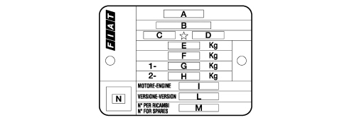 CAR IDENTIFICATION DATA PLATE