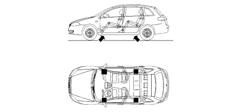 CAR LIFTING POINTS