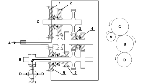 INTRODUCTION - GEARBOX