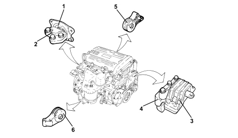 INTRODUCTION - POWER UNIT SUPPORTS