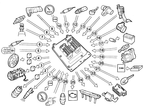 INTRODUCTION - PETROL FUEL INJECTION SYSTEM