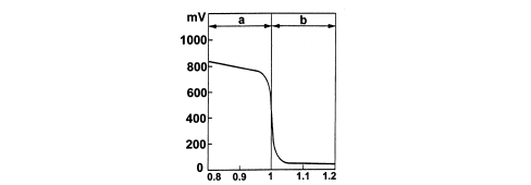 INTRODUCTION - EMISSION CONTROL SYSTEM