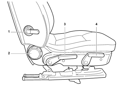 INTRODUCTION - FRONT SEATS