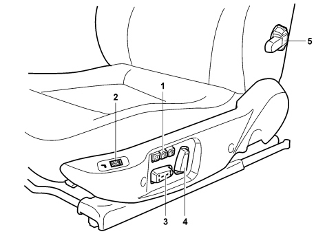 INTRODUCTION - FRONT SEATS