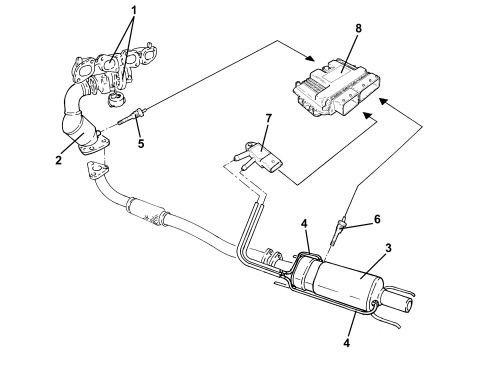 INTRODUCTION - EXHAUST EMISSION CONTROL SYSTEM - Versions with DPF