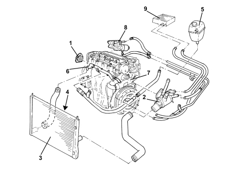 INTRODUCTION - ENGINE COOLING