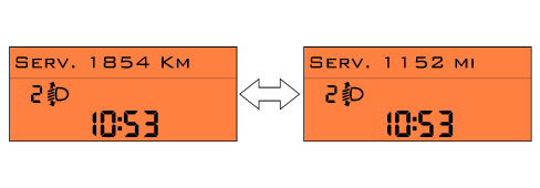 INTRODUCTION - ON BOARD INSTRUMENTS
