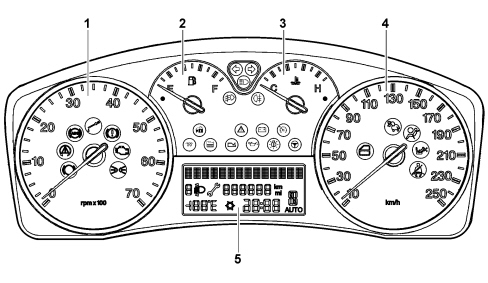 INTRODUCTION - ON BOARD INSTRUMENTS