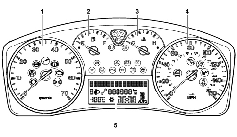 INTRODUCTION - ON BOARD INSTRUMENTS