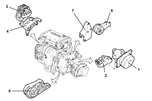 INTRODUCTION - POWER UNIT SUPPORTS