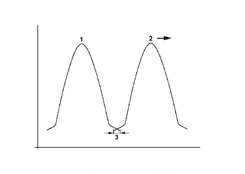 INTRODUCTION - TIMING SYSTEM