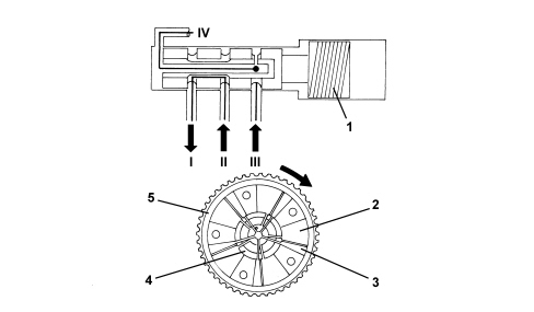 INTRODUCTION - TIMING SYSTEM