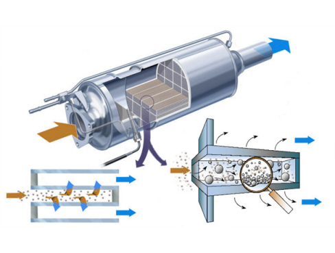 EXHAUST EMISSION CONTROL SYSTEM