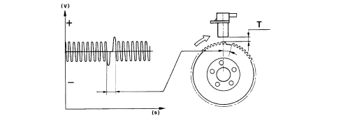 INTRODUCTION - PETROL FUEL INJECTION SYSTEM