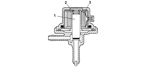 EVAPORATION CONTROL SYSTEM