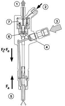 Injectors and lines