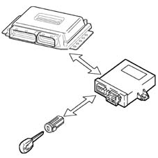 Pressure pump electric control