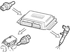 Pressure pump electric control