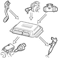 Pressure pump electric control