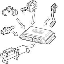 Pressure pump electric control