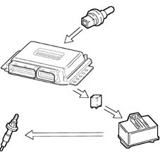 Pressure pump electric control