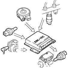 Pressure pump electric control