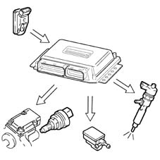 Pressure pump electric control