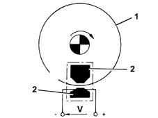 Pressure pump electric control