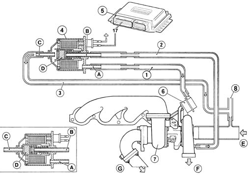 Introduction - ENGINE TURBOCHARGING SYSTEM