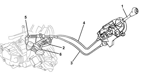 Introduction - MANUAL GEARBOX EXTERNAL CONTROLS