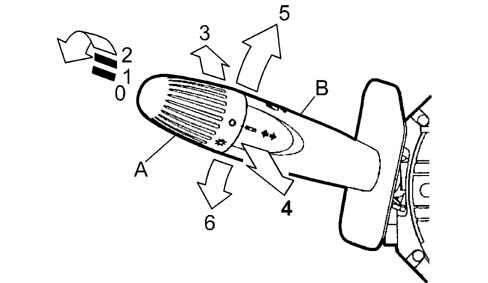 Introduction - MANOEUVRING AND WARNING SIGNALS