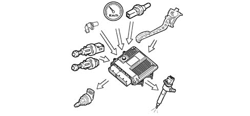 Introduction - DIESEL FUEL INJECTION