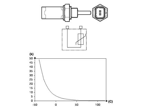 Pressure pump electric control