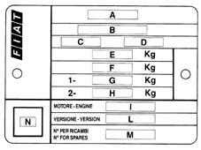 VEHICLE IDENTIFICATION DATA PLATE