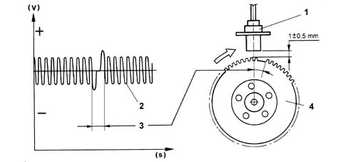 Introduction - PETROL INJECTION SYSTEM