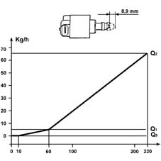 Introduction - PETROL INJECTION SYSTEM