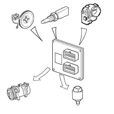 Introduction - PETROL INJECTION SYSTEM