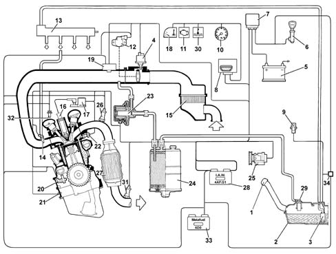 Introduction - PETROL INJECTION SYSTEM