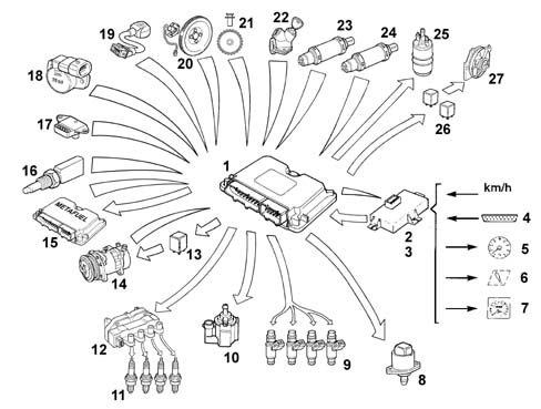 Introduction - PETROL INJECTION SYSTEM