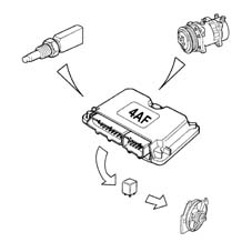 Introduction - PETROL INJECTION SYSTEM