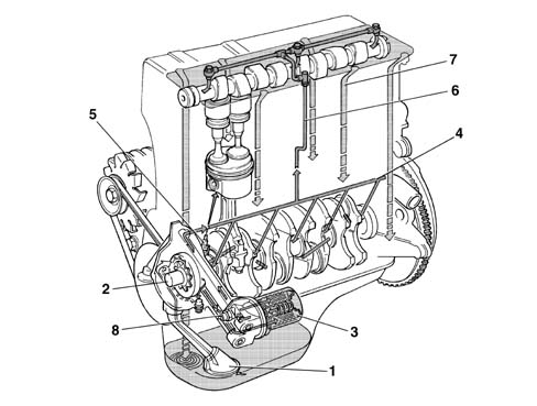 Introduction - ENGINE LUBRICATION SYSTEM