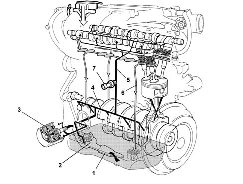 Introduction - ENGINE LUBRICATION SYSTEM